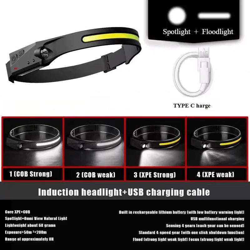 USB Rechargeable Sensor Headlamp – 5-Mode Hands-Free LED Power for Outdoor Adventures
