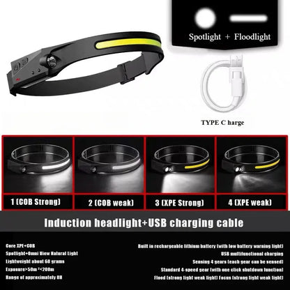 USB Rechargeable Sensor Headlamp – 5-Mode Hands-Free LED Power for Outdoor Adventures